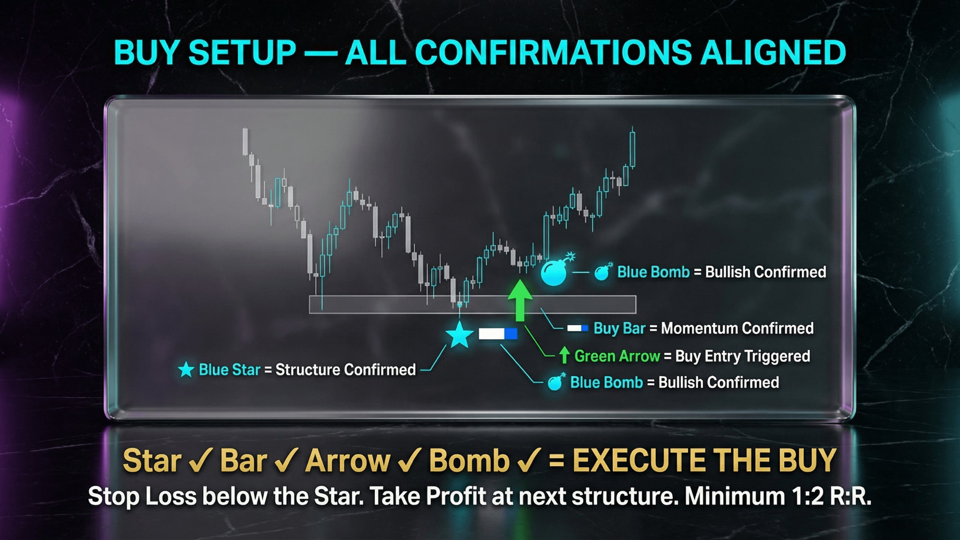 SBA Buy Setup