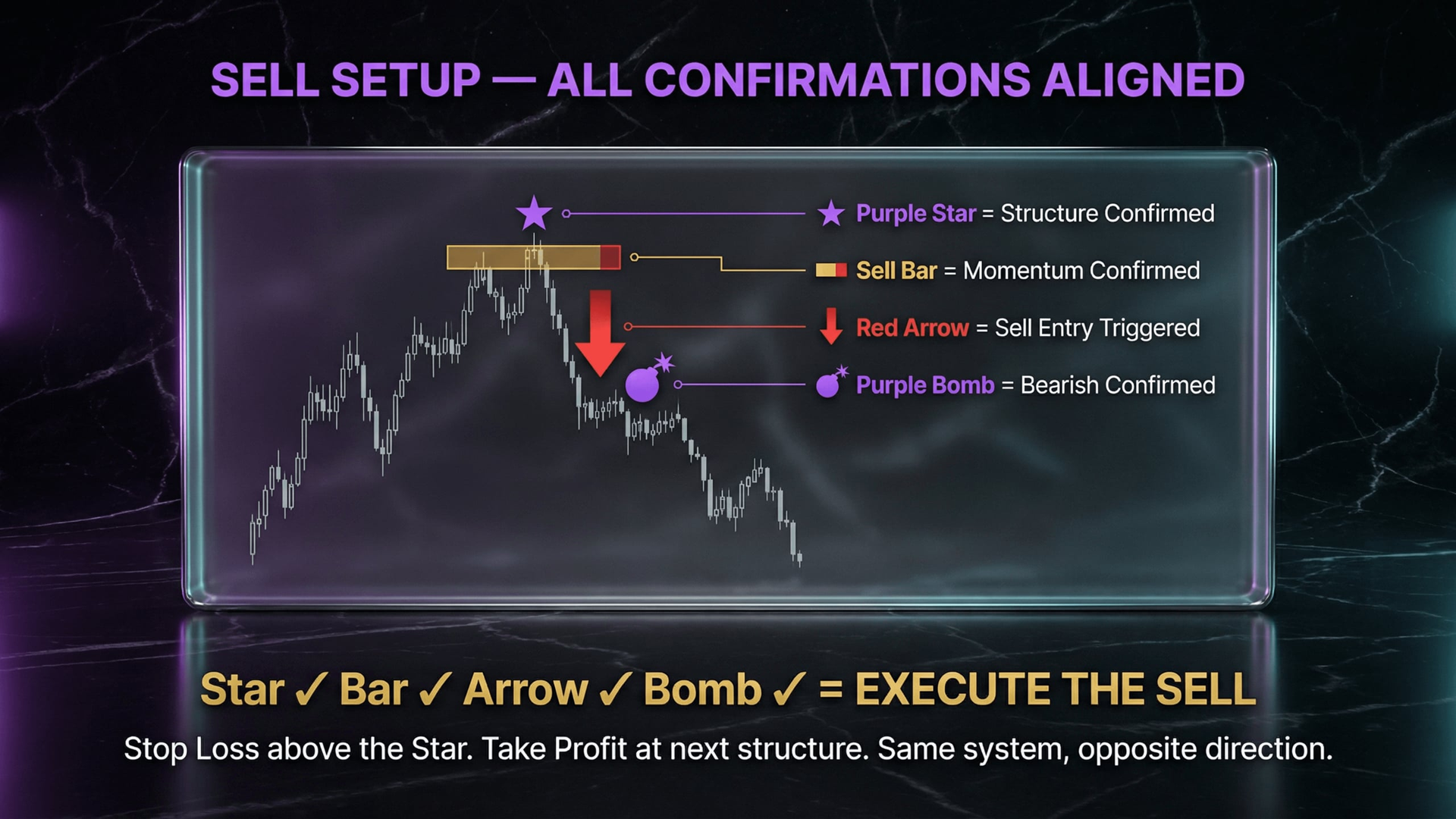SBA Sell Setup